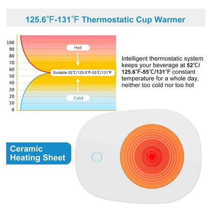 Coffee Mug Warmer with Auto Shut-Off for Coffee & Tea