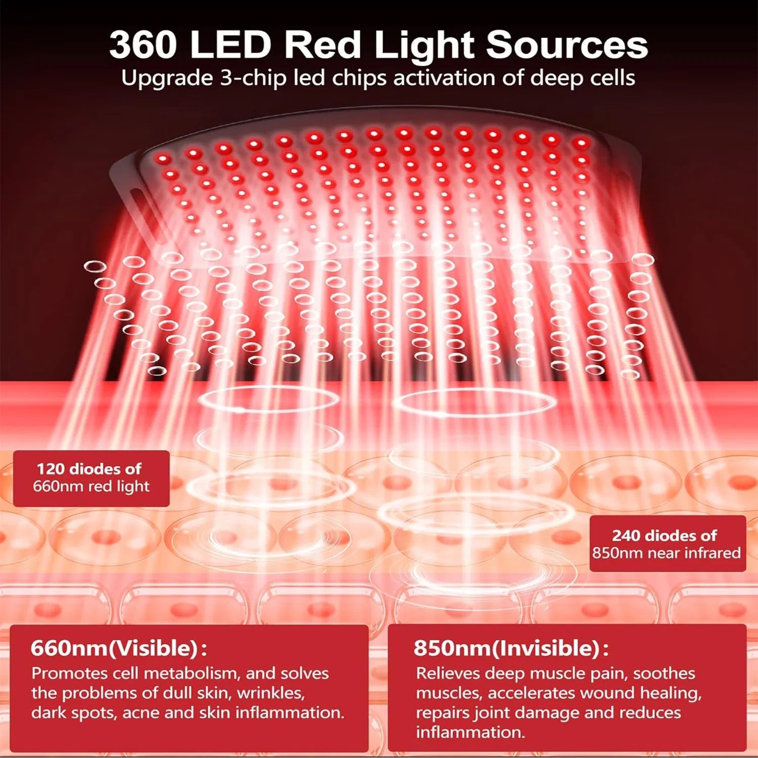 Red Light Therapy Belt For Body, Cordless Near Infrared Light Therapy Pain Relief & Inflammation