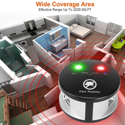 360° Ultrasonic Pest Repeller Plug-In – Electronic Mouse & Pest Deterrent