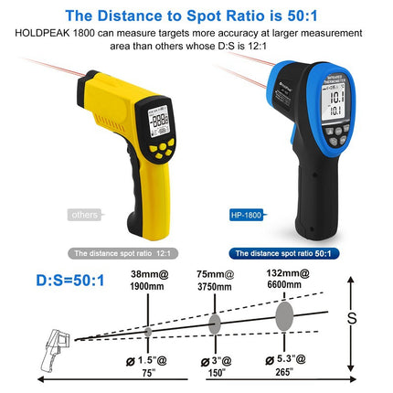 New Non-contact Digital Thermometer